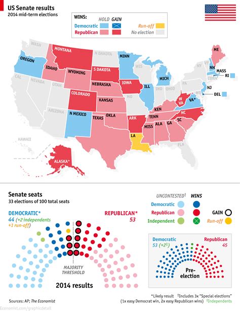 The Republicans Win The Senate Us 2014 Mid Term Election