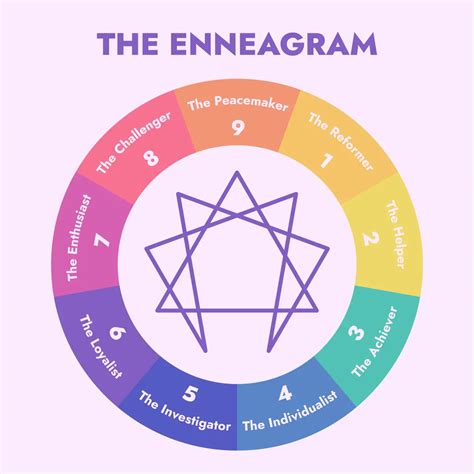 What Is The Enneagram The Simple Beginners Guide New Trader U