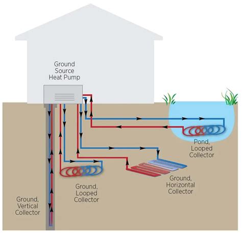 Geothermal Heat Pump Guide The Costs And Benefits Ground Source Heat
