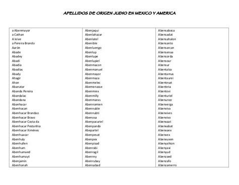 Apellidos De Origen Judio En Mexico Y America