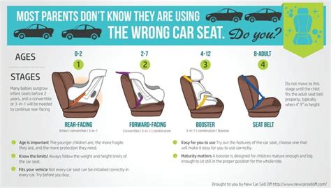 Car Seat Infographic Ppt