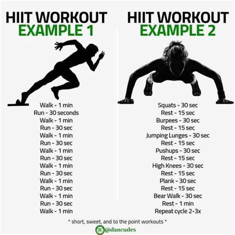 Most Effective Hiit Workouts At Home Runnerclick