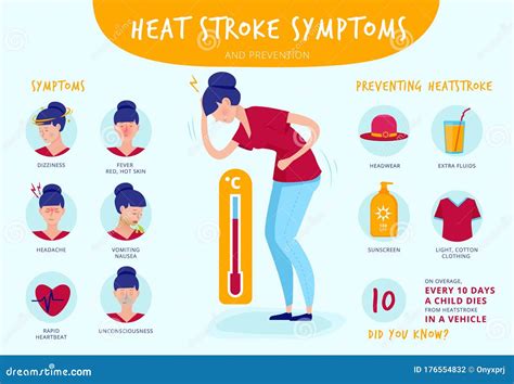 Heat Stroke Summer Sunstrokes Symptoms Dehydration Headache Red Skin