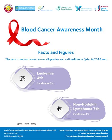 August Blood Cancer Awareness Month