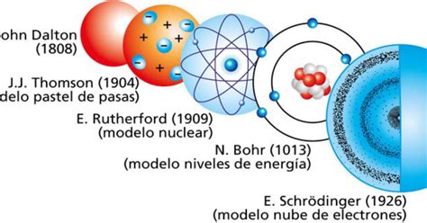 Materias Del Cetmar Primer Semestre Modelo Atomico