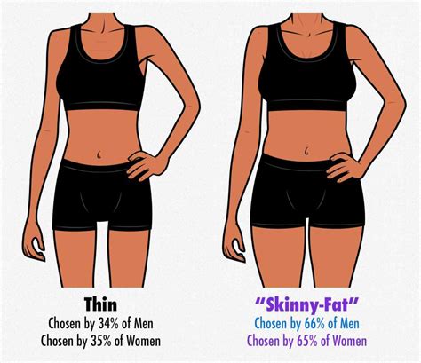 Survey Results The Most Attractive Female Body Composition Muscle