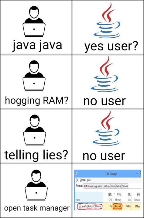 Java Java Computer Humor Computer Jokes Computer Memes