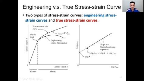 True Stress Strain Curve V S Engineering Stress Strain Curve