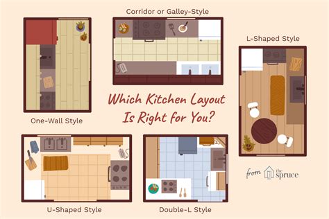 Check spelling or type a new query. 5 Classic Kitchen Design Layouts