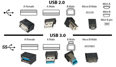 LPT1 Printer Port vs USB Port