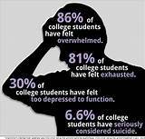 Pictures of Stress On High School Students Statistics