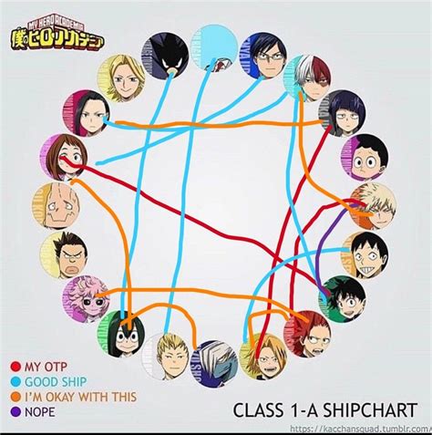 Bnha Ship Chart Anime Geek Stuff Class 1 A