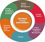 Images of Hospital Revenue Cycle Management