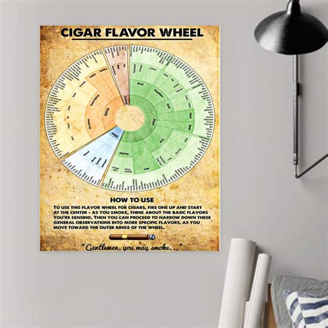 Cigar Flavor Wheel Poster Trending T For Cigar Smoker Poster Art