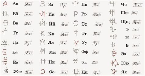 Alfabeto Ruso Cirilico