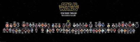 Star Wars Canon Media Timeline 2019 By Reddit User Dimajeydar Charts