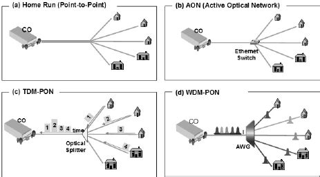 Savesave 4002 point to point diagram for later. Four different approaches of FTTH/P, (a) point- to-point connection,... | Download Scientific ...