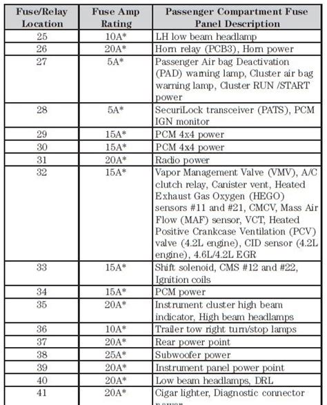 With a major redesign for 2015 buying the previous generation f150 could. 2008 Ford F150 Fx4 Fuse Box Diagram