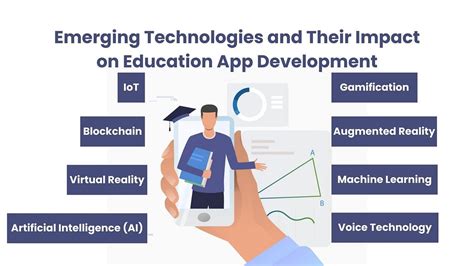 Emerging Technologies Impact On Education App Development Medium
