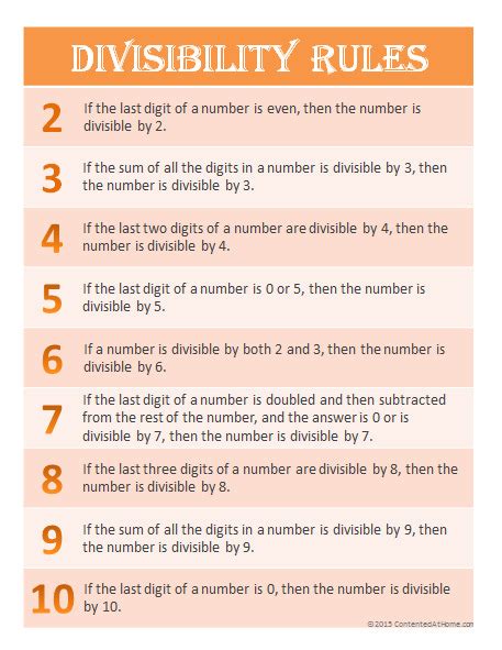 Free Printable Rules Of Divisibility Chart