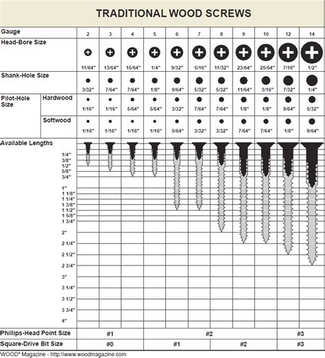 Woodworking Joint Tools Wood Screw Sizes Pdf