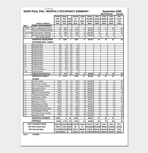 Monthly Management Report Template Excel Free Printable Templates