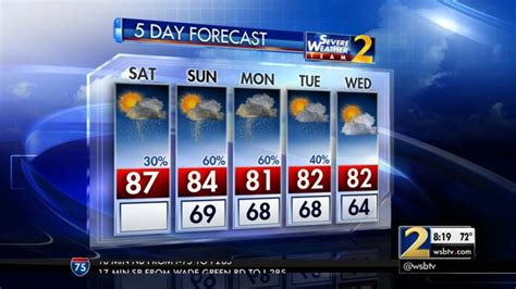 Weather conditions with updates on temperature, humidity, wind speed, snow, pressure, etc. Atlanta weather: Weekend to get wetter as it goes on