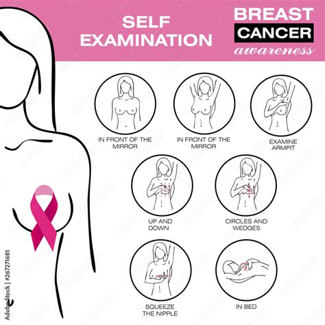 plakat breast cancer medical infographic self examination women`s health set breast cancer