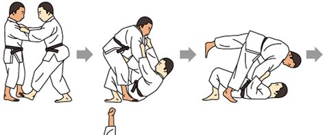Sportsblog Judo Basic Tips