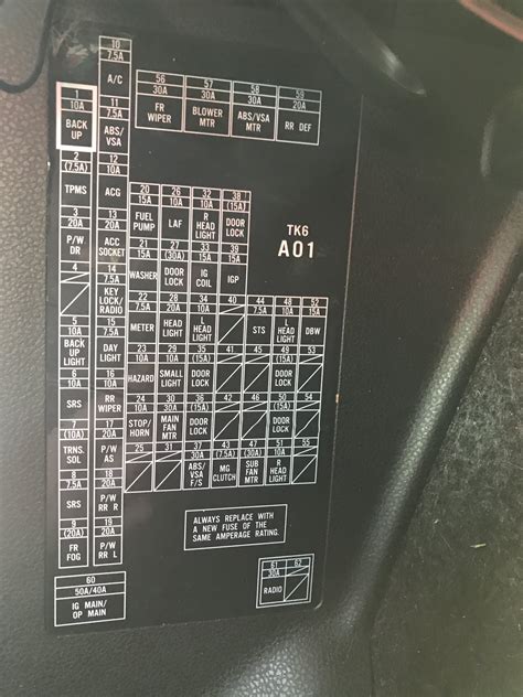 Fit in addition to the fuse panel diagram location. Interior Fuse Box Layout??? Help - Unofficial Honda FIT Forums