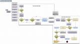 Payroll Process Flow Chart Template Pictures