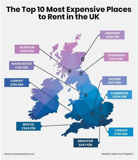 Uks Top 10 Cheapest And Most Expensive Places To Rent Revealed