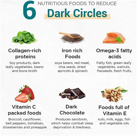Foods For Dark Circles Plant Based Recipes Plant Based Cookbook Base Foods