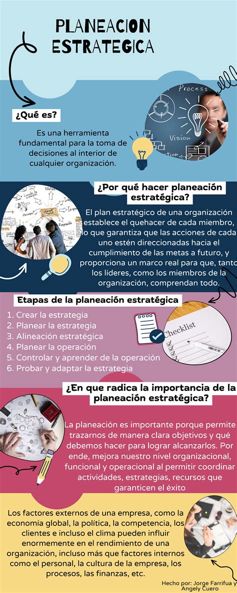 Infografia Planeacion Y Organizacion Planeacion Estrategica ¿qué Es