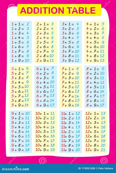 Addition Tables Fill In The Missing Numbers Logic Game Poster For