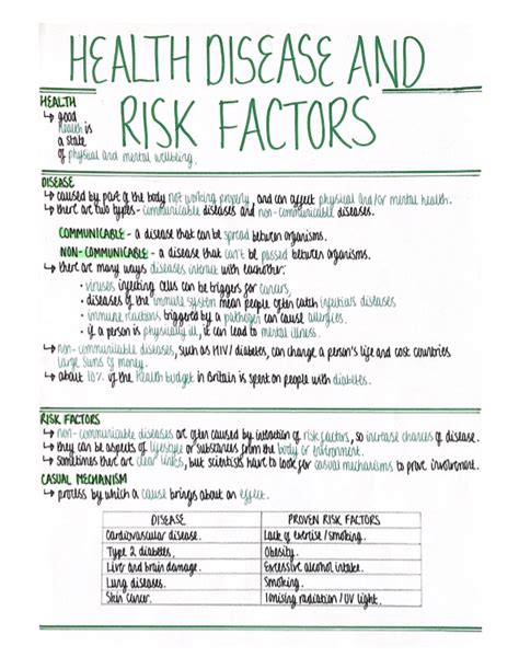 Health Diseaserisk Factors Organisation Revision Poster Aqa Gcse