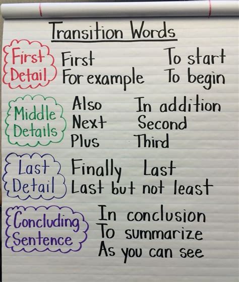 Transition Word Anchor Chart