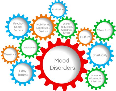 Mood Disorders An Overview And Definitions Hubpages