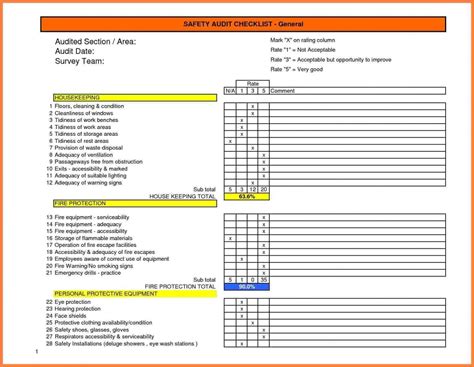 Safety Audit Schedule Template