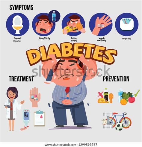 Diabetes Symptom Treatment Prevention Infographic Vector Stock Vector