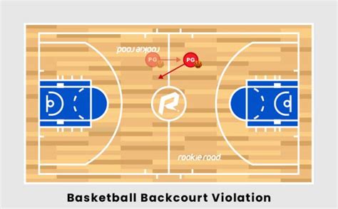 What Is A Backcourt Violation In Basketball Sportiesplay