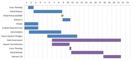 Gantt Chart Timeline Powerpoint