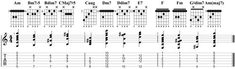 Learn Ways To Play D Minor Chord By Chord Acoustic Guitar Off