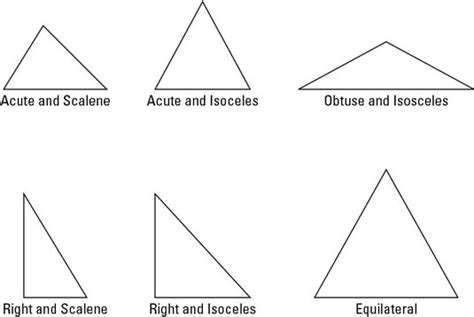 Basic Trigonometric Triangles Dummies