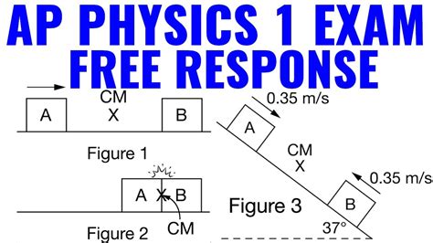 Ap Physics 1 Exam Free Response Example Youtube