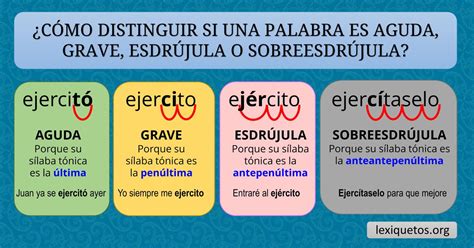Cómo diferenciar palabras agudas, graves y esdrújulas – Lexiquetos