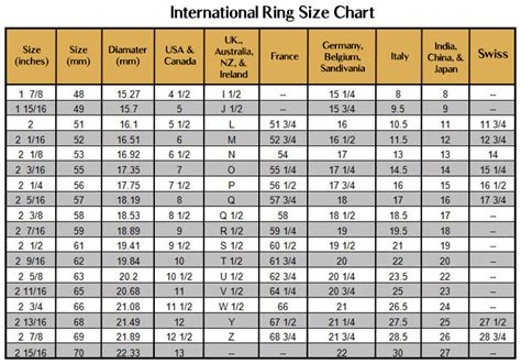 Figure Out Ring Size International Ring Size Chart How To