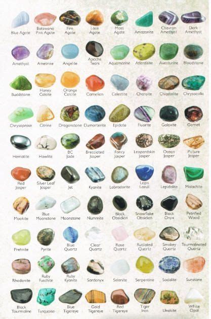 Tumbled Gemstones Identification Chart A Whole Lotta Stuff