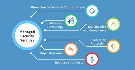 Managed Security Services How Managed Services Help Business