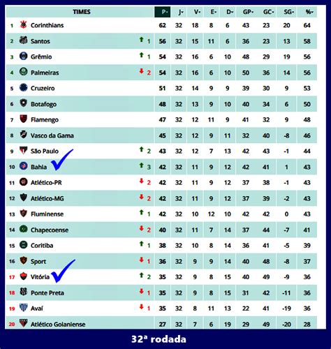 Tabela brazylia » pierwsza liga » serie a tabela 2021. Tabela